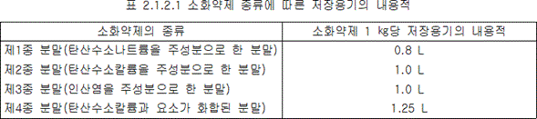 분말소화설비 2.1.2.1 표