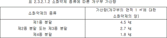분말소화설비 2.3.2.1.2 표