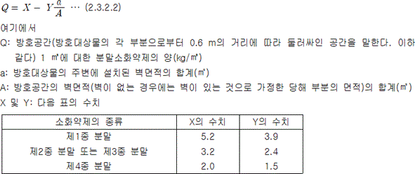 분말소화설비 2.3.2.2 표
