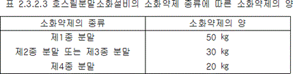 분말소화설비 2.3.2.3 표