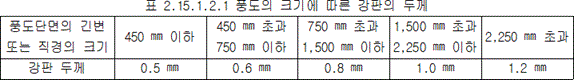 특별피난계단의 계단실 및 부속실 제연설비 2.15.1.2.1 표