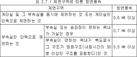 특별피난계단의 계단실 및 부속실 제연설비 2.7.1 표