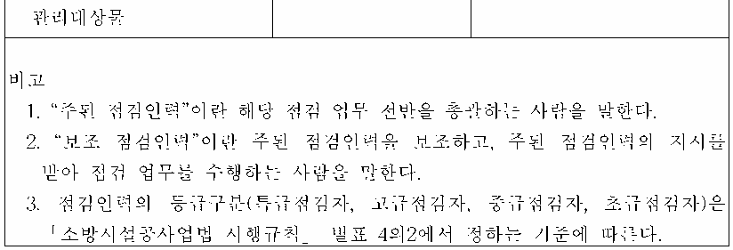 소방시설등의 자체점검 시 점검인력의 배치기준 2. 표